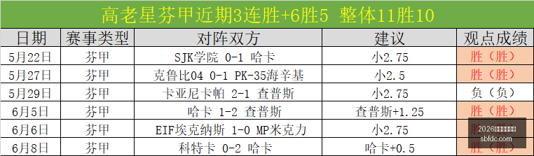 哥斯甲赛事,解读,森卡洛斯战,2026世界杯投注网,世界杯投注,体育博彩,足球投注,世界杯赔率,世界杯投注技巧,网上投注