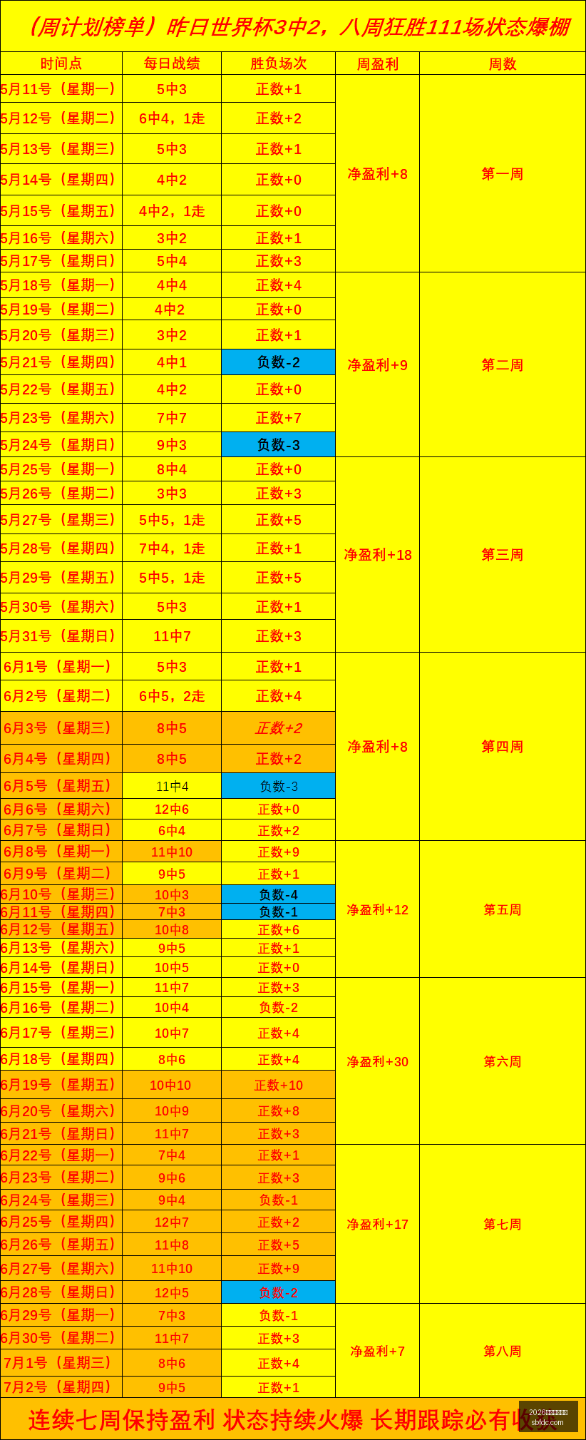 罗马诺曝,周二迎来莫,雷拉加盟,2026世界杯投注网,世界杯投注,体育博彩,足球投注,世界杯赔率,世界杯投注技巧,网上投注
